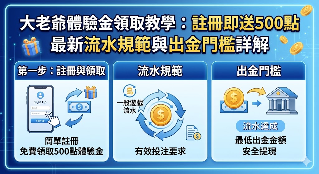 大老爺體驗金領取教學：註冊即送500點，最新流水規範與出金門檻詳解