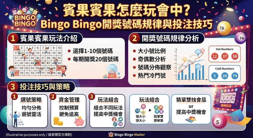 立即掌握熱門選號規律,解鎖高勝率投注技巧
